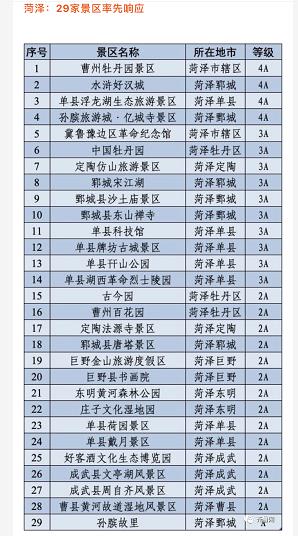 致敬!山东百余家景区将向医务工作者免费开放